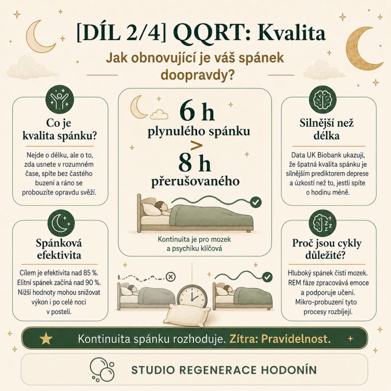 5. kvalita spánku Studio Regenerace Hodonín