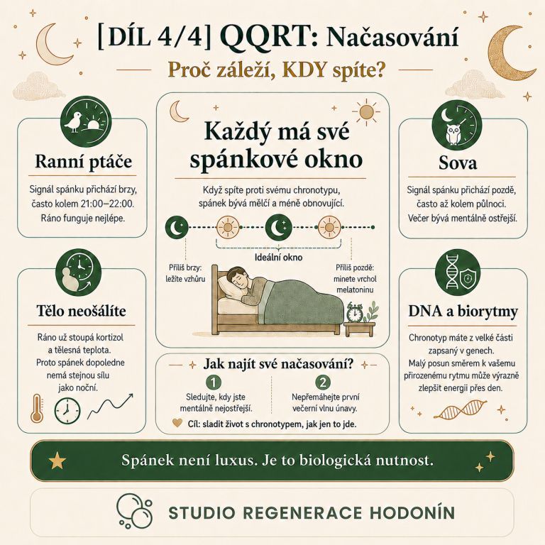 7. načasování spánku Studio Regenerace Hodonín